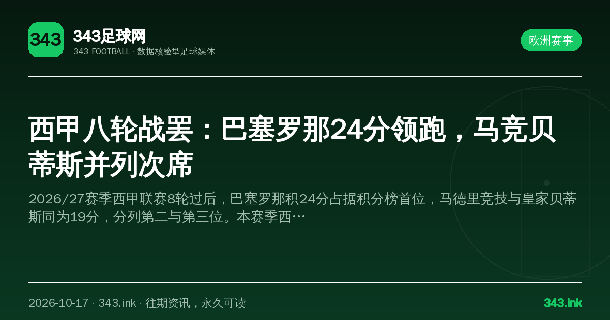 西甲八轮战罢：巴塞罗那24分领跑，马竞贝蒂斯并列次席（数据卡）