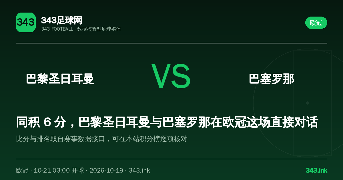 巴黎圣日耳曼主场迎战巴塞罗那，欧冠焦点战看点梳理｜343足球网数据卡