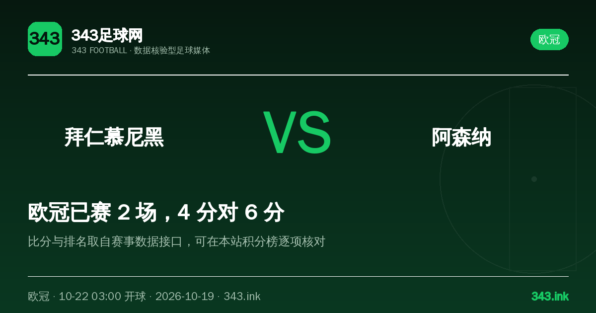 拜仁慕尼黑主场迎战阿森纳，欧冠焦点战看点梳理｜343足球网数据卡
