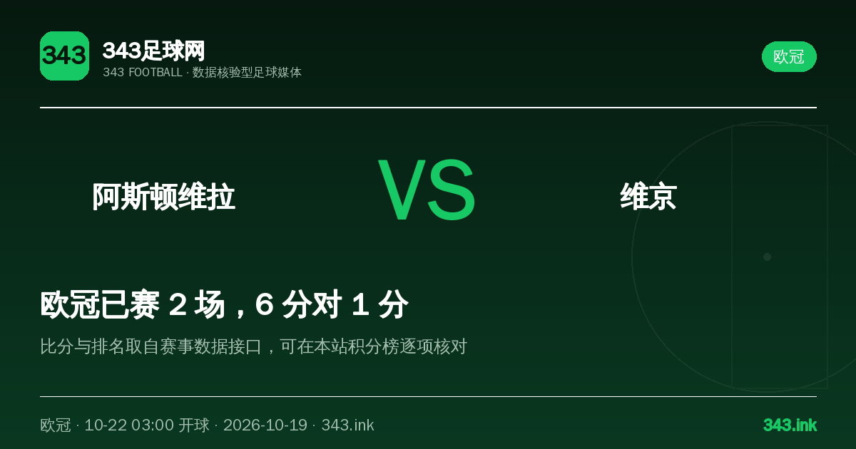 阿斯顿维拉主场迎战维京，欧冠焦点战看点梳理｜343足球网数据卡